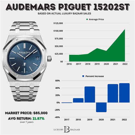 audemars piguet watches description|audemars piguet price list.